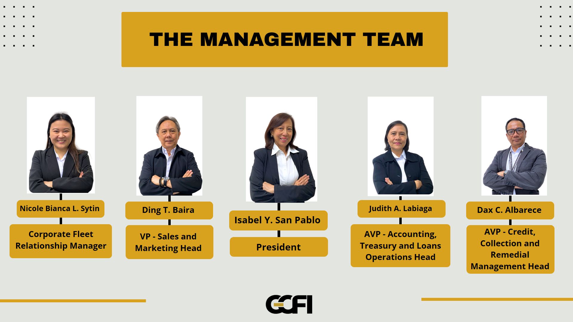 Management Team